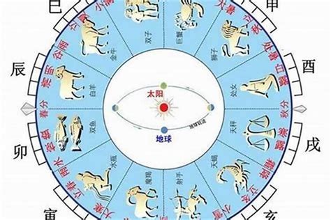 出生 天干地支|生辰八字天干地支查询